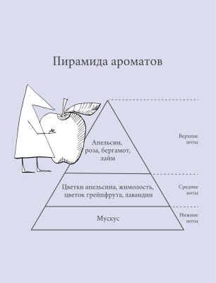 DAVINES NEW Love smoothing Термозащитная сыворотка для непослушных волос, 150 мл